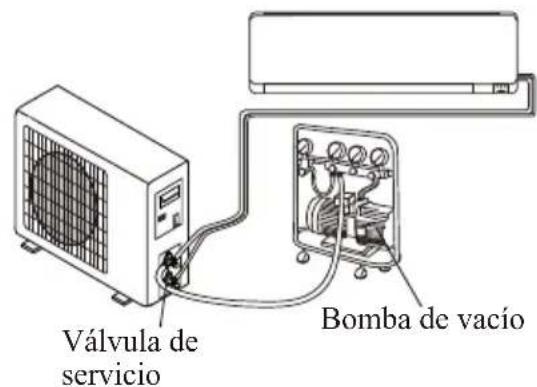 Válvula de servicio Bomba de vacío