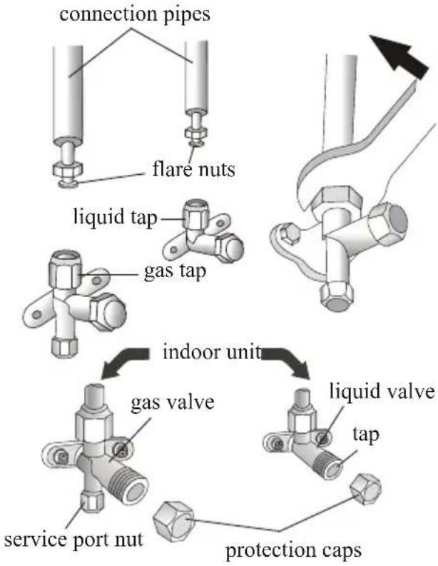 connection pipes flare nuts liquid tap gas tap indoor unit gas valve service port nut liquid valve tap protection caps