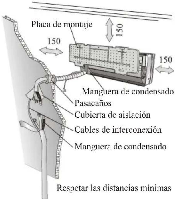 Placa de montaje 150 Manguera de condensado Pasacaños Cubierta de aislación Cables de interconexión Manguera de condensado Respetar las distancias mínimas