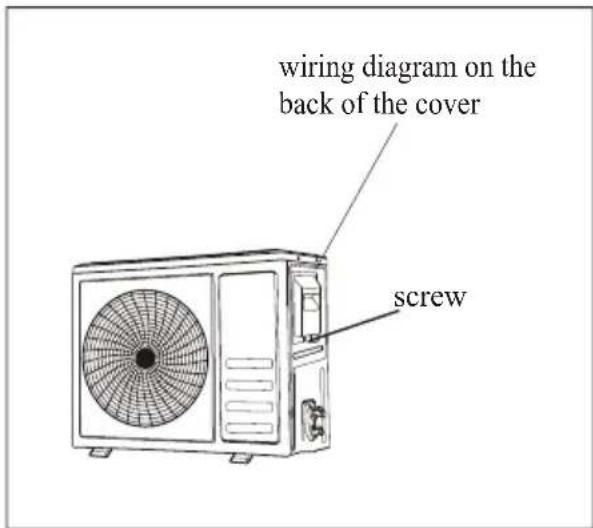 wiring diagram on the back of the cover screw