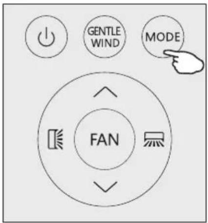 GENTLE WIND MODE FAN