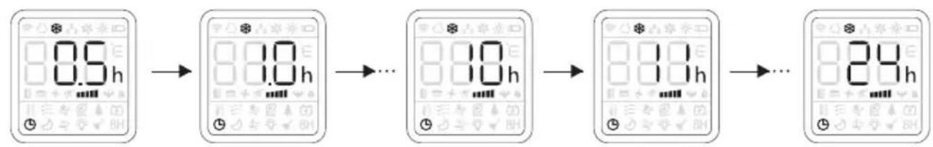 TCL TAC-24CHSD/XA71 - MODO TIMER (TEMPORIZADOR) ---- DESATIVAÇÃO AUTOMÁTICA - 4