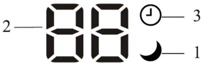 2—88 ⏱—3 — 1