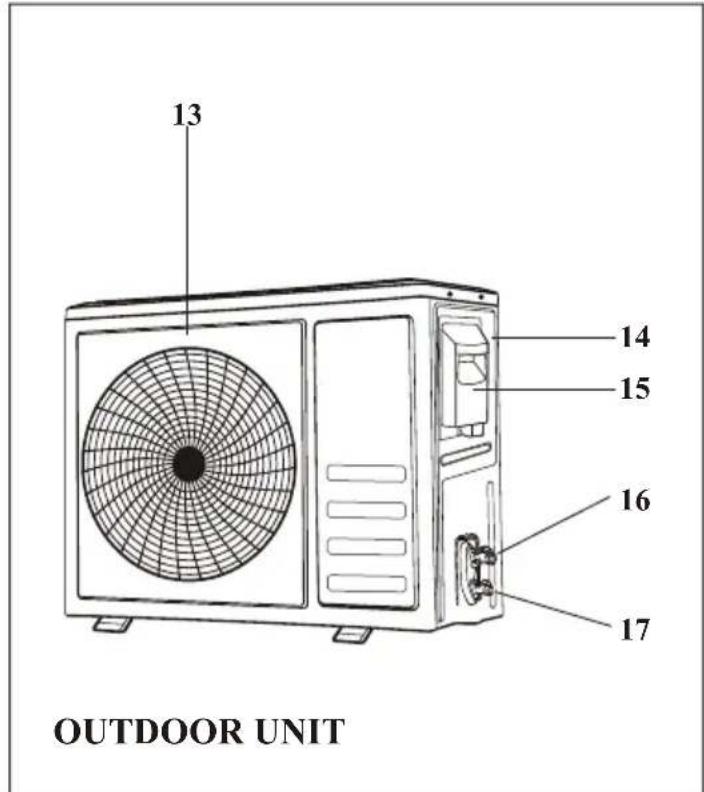 13 14 15 16 17 OUTDOOR UNIT