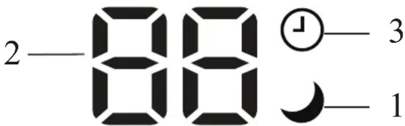 2—88 ⏱—3 — 1