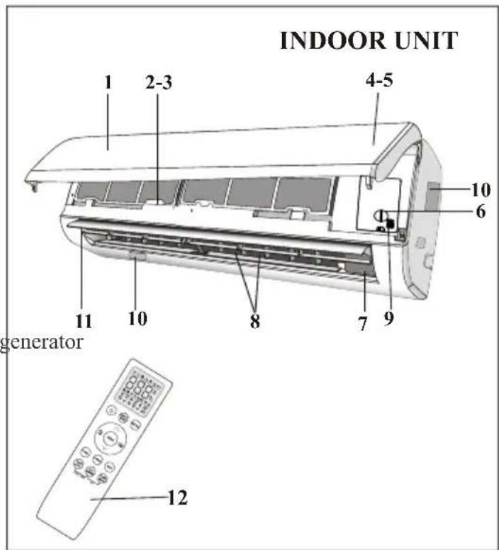 INDOOR UNIT 1 2-3 4-5 10 6 11 10 8 7 9 generator 12