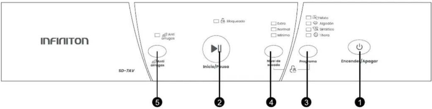 INFINITON SD-7AV Anti arrugas Anti arrugas Inicio/Pausa Nivel de secado Programa Encender/Apagar 5 2 4 3 1 6 8 Mixta Algodón Sintético 1 hora