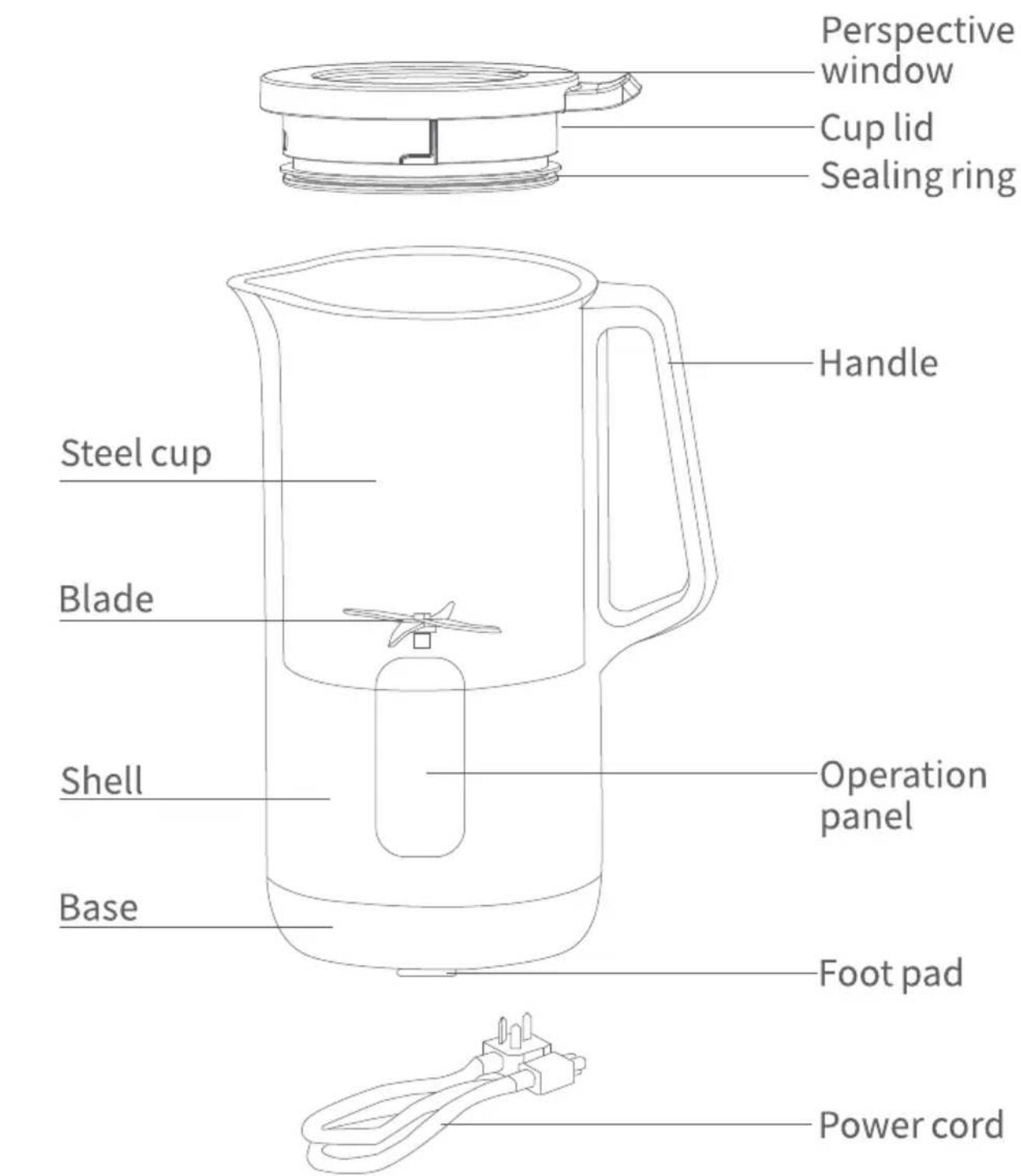Perspective window Cup lid Sealing ring Handle Steel cup Blade Shell Base Operation panel Foot pad Power cord