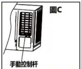 圖C 手動控制杆