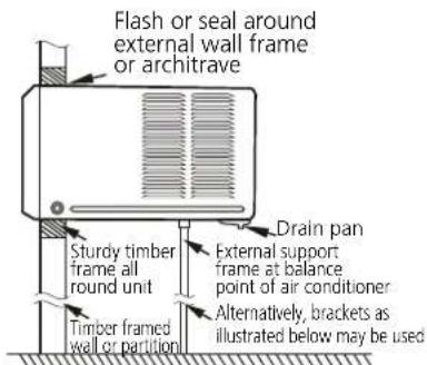 Flash or seal around external wall frame or architrave Sturdy timber frame all round unit Drain pan External support frame at balance point of air conditioner Timber framed wall or partition Alternatively, brackets as illustrated below may be used