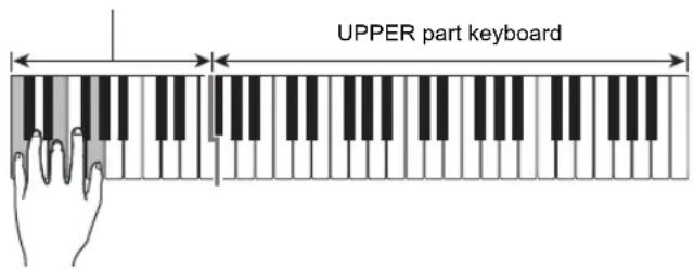 UPPER part keyboard