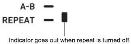 A-B — REPEAT — Indicator goes out when repeat is turned off.
