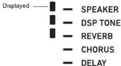 Displayed — SPEAKER DSP TONE REVERB CHORUS DELAY