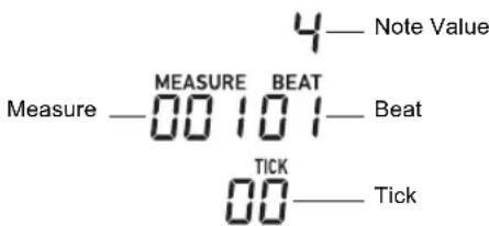 4— Note Value Measure —00 101— Beat TICK 00——Tick