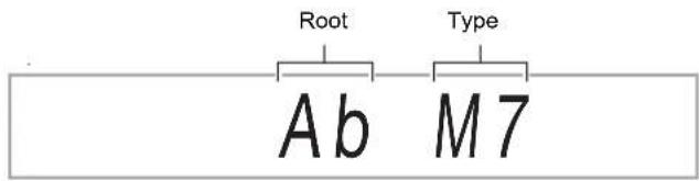 Root Type Ab M7