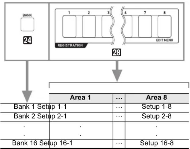 CASIO CT-X8000IN - ■Setup Storage Locations - 1