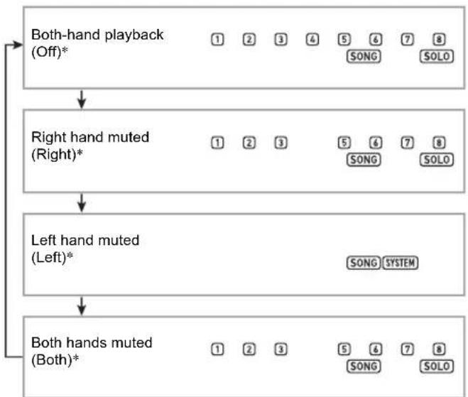 CASIO CT-X8000IN - Use 14 PART SELECT to select a part to practice. - 2