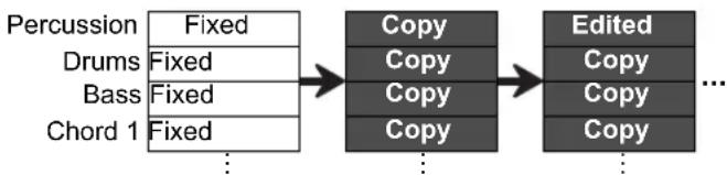CASIO CT-X8000IN - ●Copying and Editing the Accompaniment Pattern of an Existing Rhythm - 1