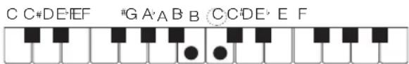 C C#DE#EF #G A'A B B C C'DE' E F