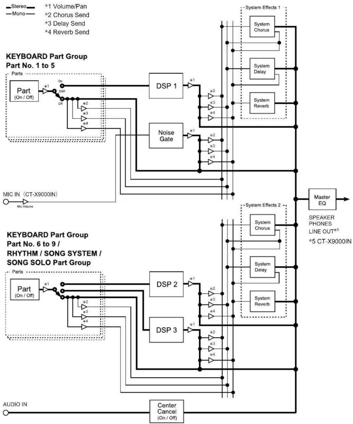 CASIO CT-X8000IN - Block Diagram - 1