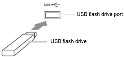USB USB flash drive port USB flash drive