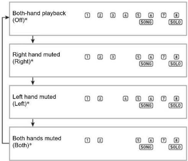CASIO CT-X8000IN - Use 14 PART SELECT to select a part to practice. - 1