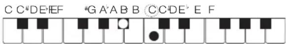 C C#DE#EF #G A'AB B C C'DE' E F
