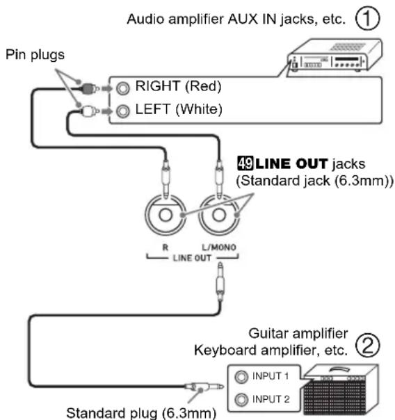CASIO CT-X8000IN - CT-X9000IN: To connect an external device to the Digital Keyboard's LINE OUT jacks - 1