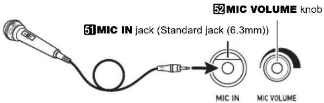 52 MIC VOLUME knob 51 MIC IN jack (Standard jack (6.3mm)) MIC IN MIC VOLUME