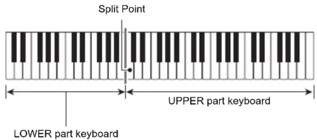 Split Point UPPER part keyboard LOWER part keyboard