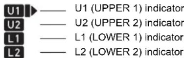 U1 U2 L1 L2 U1 (UPPER 1) indicator U2 (UPPER 2) indicator L1 (LOWER 1) indicator L2 (LOWER 2) indicator