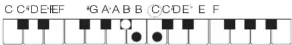 C C#DE#EF #G A:A B B C C#DE# E F