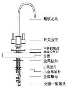 潮颈龙头 开关扳手 不锈钢座盘 黑棒胶垫片 台面 金属垫片 小铁垫片 小金属垫片 金属螺母 快速一型接头