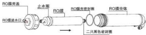 RO膜壳盖 止水圈 RO膜 RO膜壳密封圈 RO膜壳体 RO膜进水口 二只黑色密封圈