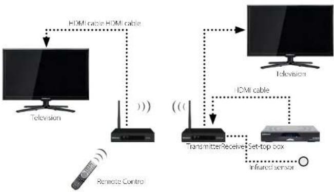 MEGASAT Wireless HD Sender Classic - Installation - 1