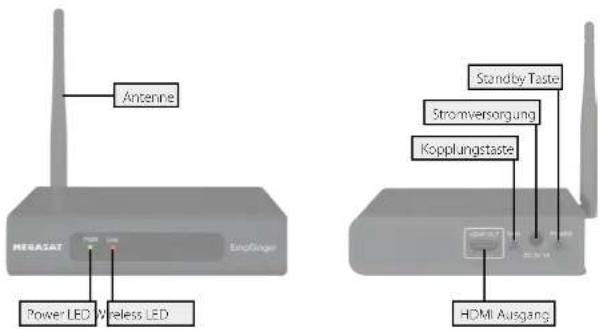 Antennre Power LED Wireless LED MEGAAT SripFinger Standby Taste Stromversorgung Kopplungstaste HDMI Ausgang