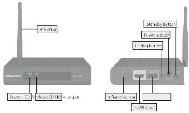 MEGASAT Wireless HD Sender Classic - Designations - 1