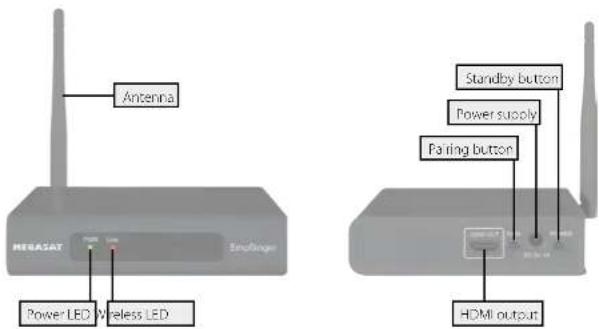 MEGASAT Wireless HD Sender Classic - Designations - 2