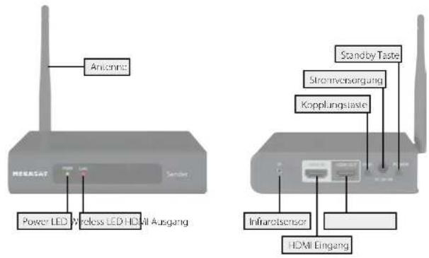 MEGASAT Wireless HD Sender Classic - Bezeichnungen - 1
