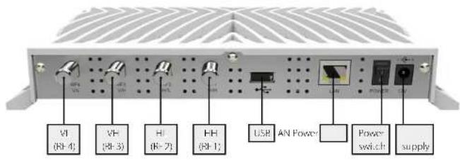 VI (R-4) VH (R-3) HI (R-7) HH (R-1) USB AN Power Power swt.ch supply