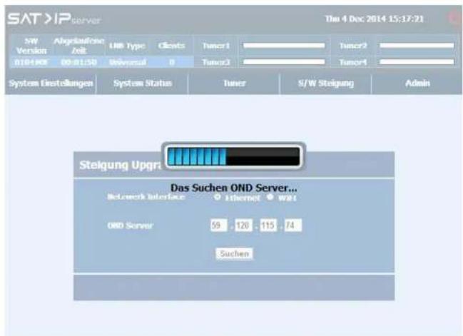 SAT >IP server Thu 4 Dec 2014 15:17:21 SW Version Abgeltstoffe Zeit USB Type Clients Tuner1 Tuner2 816180 80.81.50 Bipresal 0 Tuner3 Tuner4 System Einstellungen System Status Tuner S/W Steigung Admin Steigung Upgr Das Suchen OND Server... Network Interface Ethernet WAT ORD Server 59 120 115 74 Suchen
