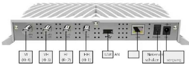 VI (R-4) VH (R-3) HI (R-7) HH (RH1) USR AN Netrovex schalter sorgung