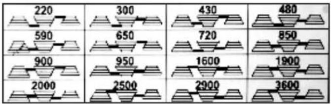 RIKON 30-120 - SETTING THE DRILL DEPTH - 1