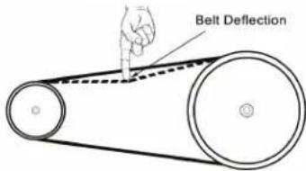 Belt Deflection