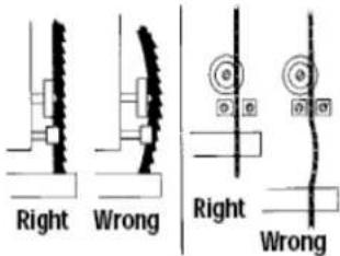 Right Wrong Right Wrong