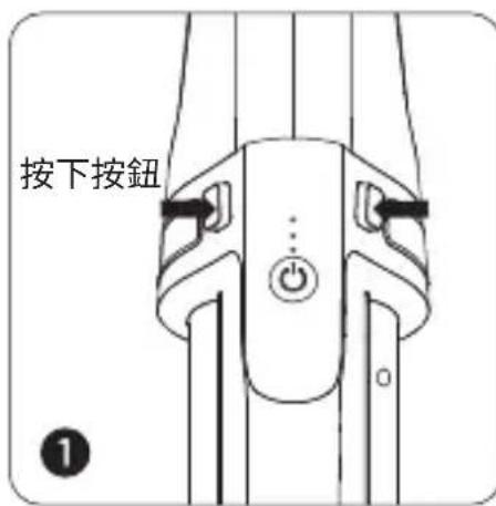 按下按钮 ①