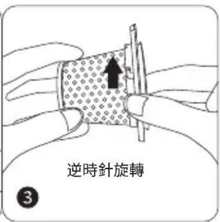 逆時針旋轉 ③