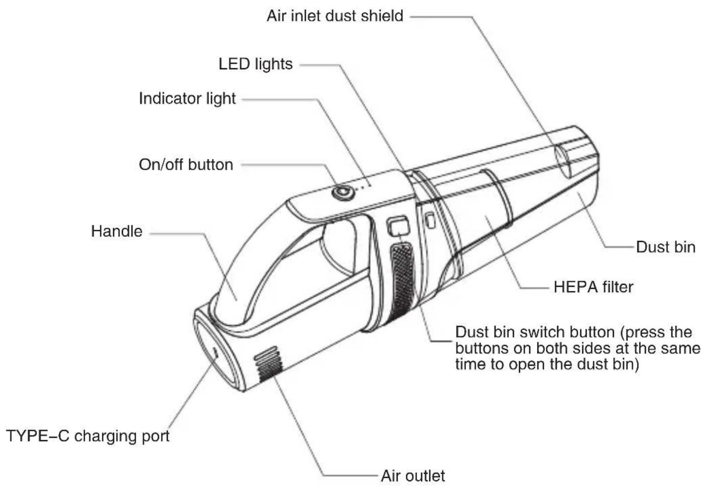Air inlet dust shield LED lights Indicator light On/off button Handle Dust bin HEPA filter Dust bin switch button (press the buttons on both sides at the same time to open the dust bin) TYPE-C charging port Air outlet