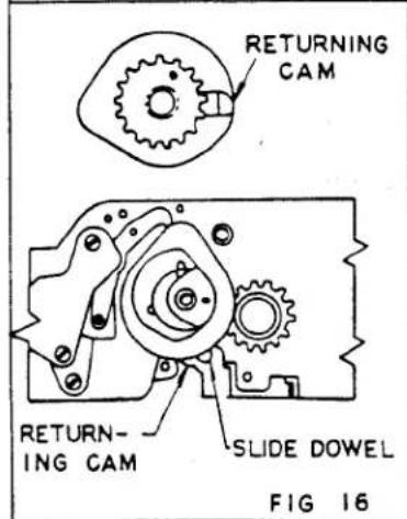 RETURNING CAM RETURNING CAM SLIDE DOWEL FIG 16