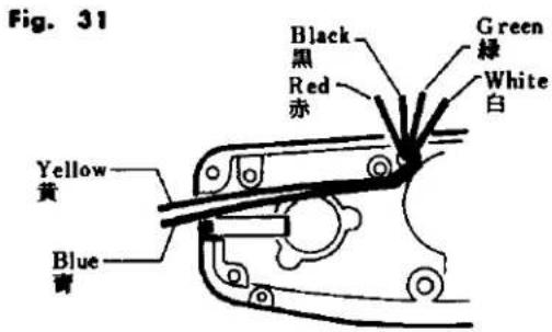 Fig. 31 Black 黑 Red 赤 Green 绿 White 白 Yellow 黄 Blue 青
